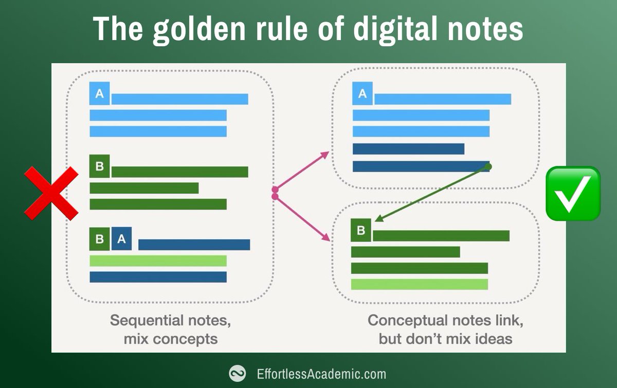 Imagine you take notes on a lecture. Are your notes a summary? That's a ...