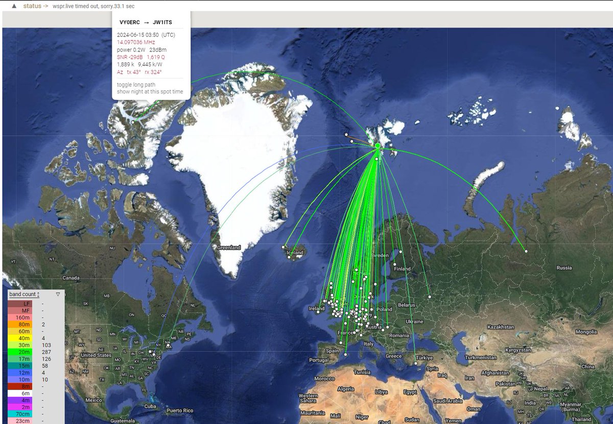 #JW1ITS spotting #VY0ERC both are members of the Intl. #WSPR Beacon Project #hamradio, consistent #HFPropagation data 24x7x365