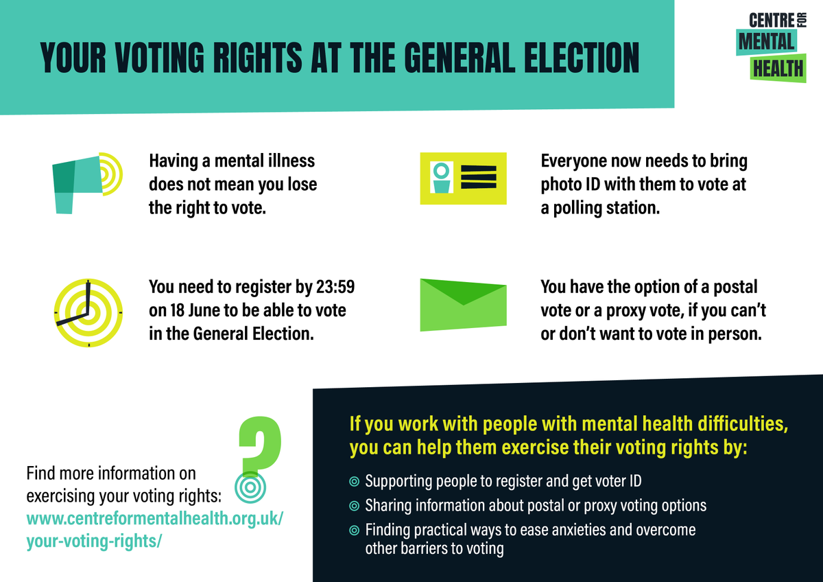 NHSConfed's tweet photo. Living with mental ill health should not mean losing the ability to vote. 

Our Mental Health Network is supporting the campaign by @CentreforMH to encourage carers and care providers to empower people with mental illness to make their voices heard.

Info: https://t.co/nbPVke6ulT https://t.co/18Q0E4Lwuk