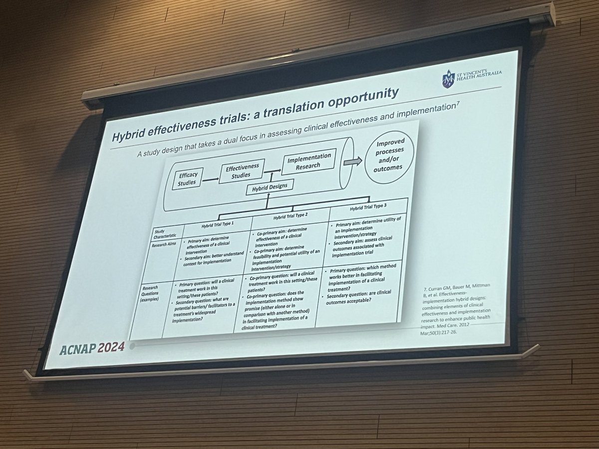 2tbueser's tweet image. Gr8 talk fr @NicStraiton on #implementationscience to enable translation in CVD #research 

@ACNAPPresident #ACNAP2024