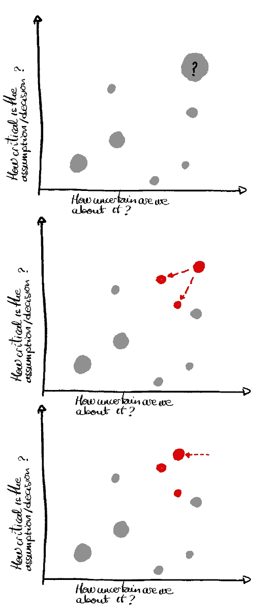 eferro's tweet image. Software development and product development are continuous flows of learning. The key to success is removing uncertainty through a structured approach. Here&apos;s how! 🧵👇

#Lean #LeanSoftwareDevelopment #LeanProductDevelopment #agile #xp