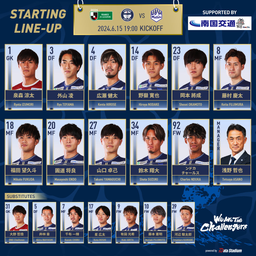 kagoshimaufc's tweet photo. 【明治安田J2リーグ 第20節】
🆚 #モンテディオ山形
【スターティングメンバー】
GK #泉森涼太
DF #外山凌 #広瀬健太 #野嶽寛也 #岡本將成
MF #藤村慶太 #福田望久斗 #圓道将良 #山口卓己 #鈴木翔大
FW #ンドカチャールス
#鹿児島ユナイテッドFC
#WeAreTheChallengers
#鹿児島山形 https://t.co/UUJgo7HqHR