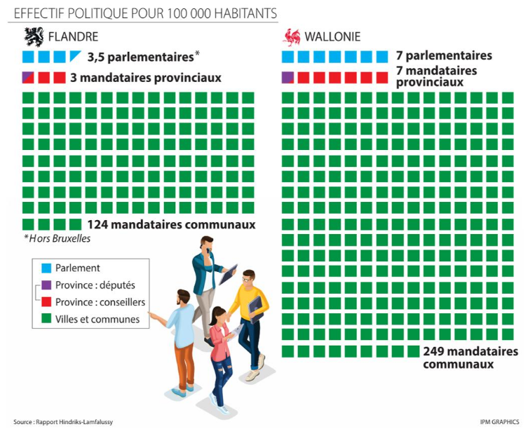 Vous en voulez encore ? (via <a href="/lalibrebe/">La Libre</a>)