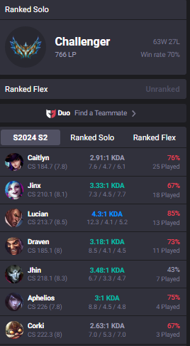 70% winrate chall secured 🫡