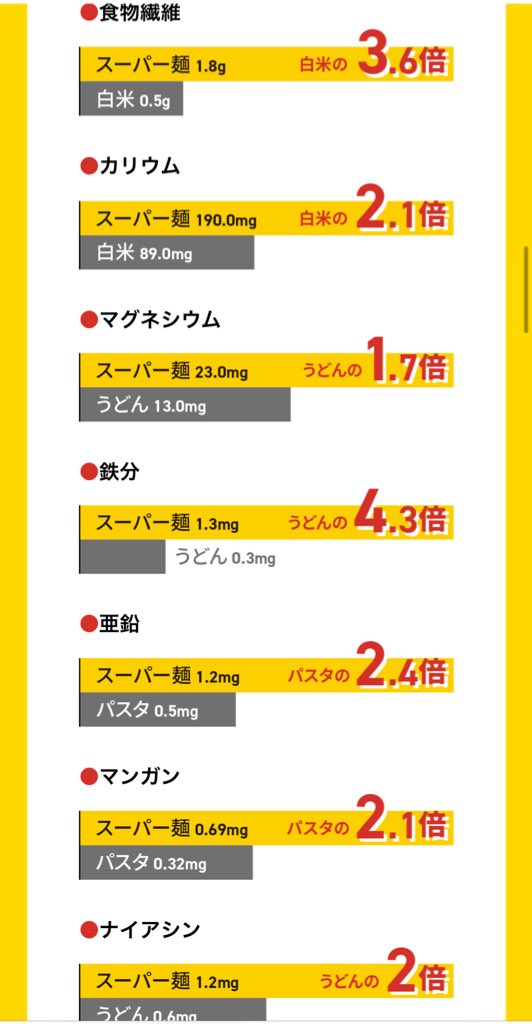 arでさっしーが紹介してたスーパー麺、信じられないほどモッッッッチモチ弾力凄すぎて思わず「うま！！」って声出た。生パスタかと思った。グルテンフリーの玄米麺で栄養価超高いし、レンジでも調理出来るのでズボラ人間にはもってこいです。そんで美容にも良いとか最強では