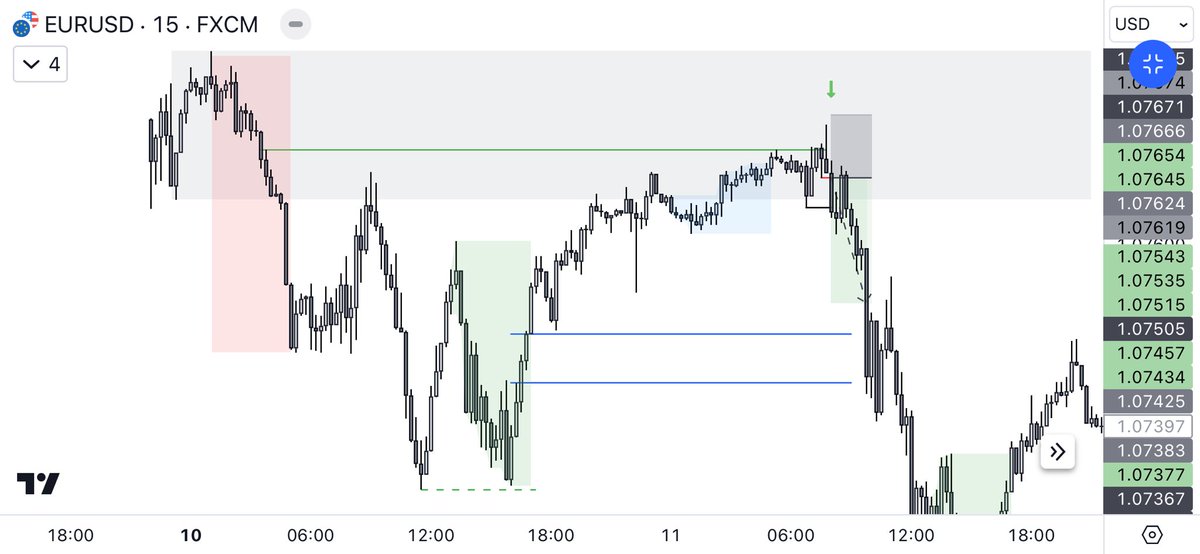 EmTradess's tweet photo. Tuesday $EURUSD Short 2R https://t.co/TlVybiMcpv