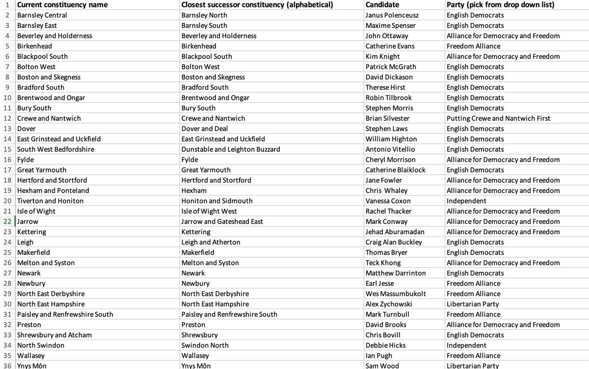 Interested in uniting the right? Afd are