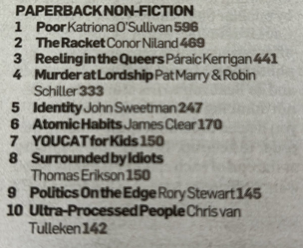 Páraic Kerrigan (@paraickerrigan) on Twitter photo A massive pinch me moment to see Reeling in the Queers officially become an Irish Times bestseller. Thank you to all the readers who have bought so far and of course to <a href="/NewIslandBooks/">New Island Books</a> A massive pinch me moment to see Reeling in the Queers officially become an Irish Times bestseller. Thank you to all the readers who have bought so far and of course to <a href="/NewIslandBooks/">New Island Books</a>