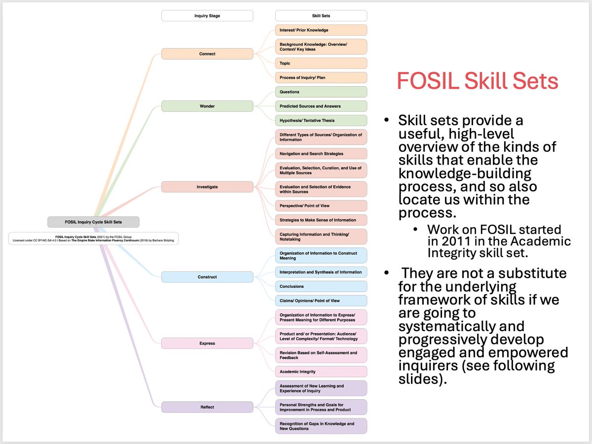 Update to FOSIL Presentations | <a href="/BlanchelandeC/">Blanchelande College</a>   2024 | Academic Integrity and Augmented vs Artificial Intelligence &lt;tinyurl.com/ydnsr7ur&gt;.