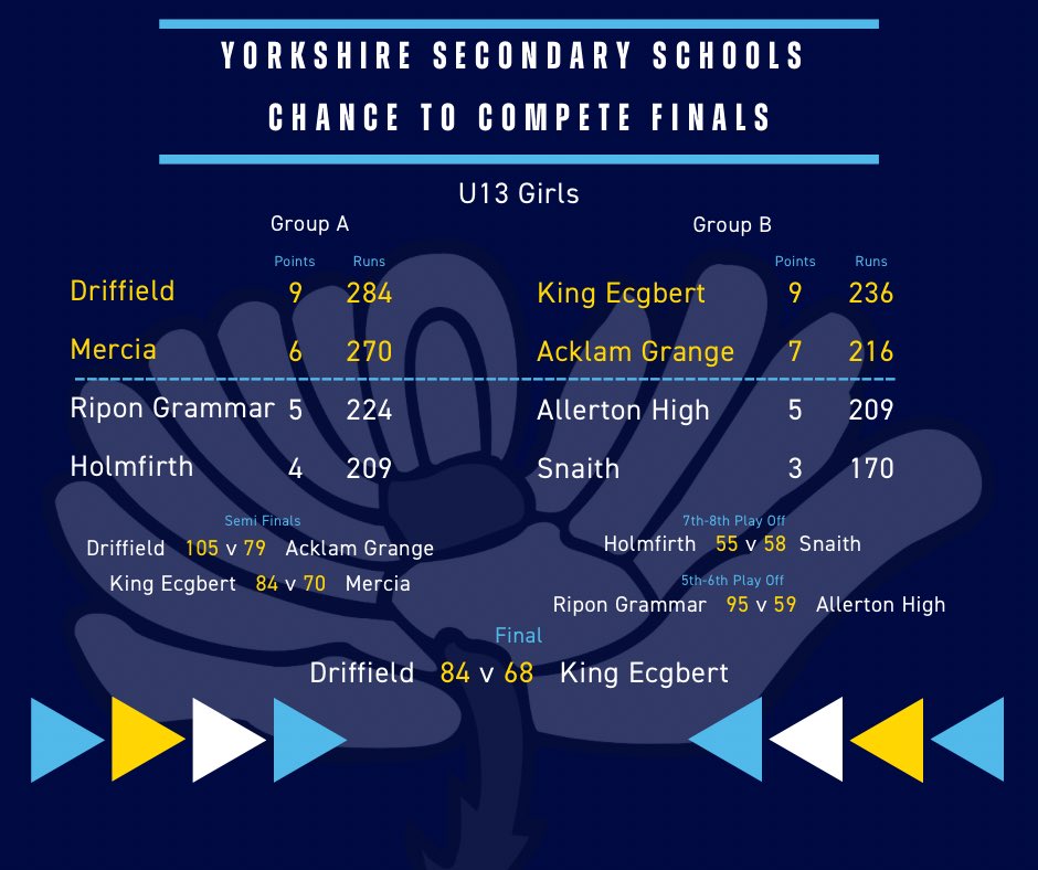 Dean Smith 🏏 tweet media