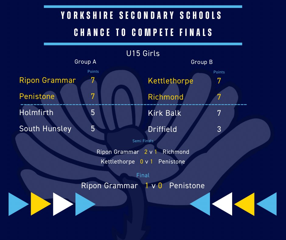 Dean Smith 🏏 tweet media