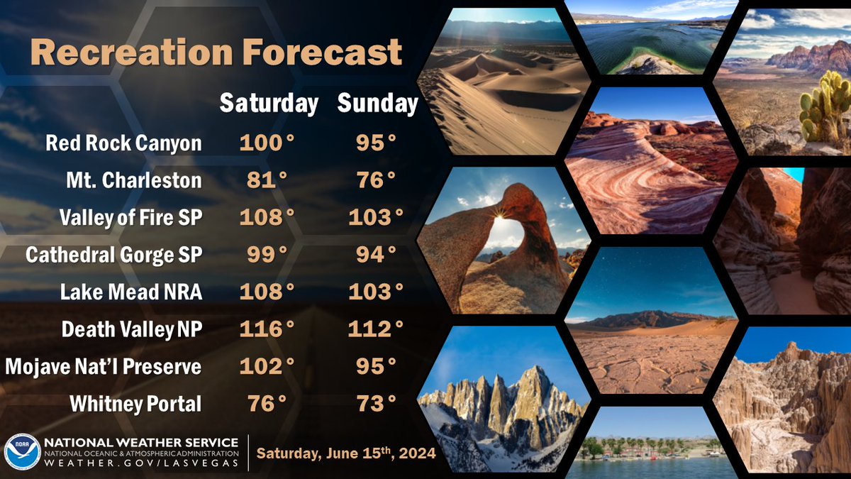 NWSVegas's tweet photo. Another hot one is in store today! Be prepared if you have plans outdoors and remember to stay hydrated! #cawx #nvxc #azwx https://t.co/NuyJcsV09J