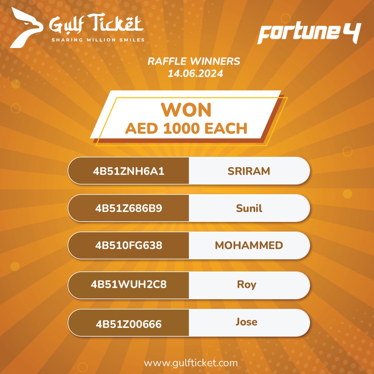 Gulfticket_ME's tweet photo. 🎉 Congratulations to the Gulf Ticket Fortune4 raffle winners! 🌟 Your luck has paid off, and we are thrilled to celebrate your incredible success. 🏆 Enjoy your winnings!

#gulfticket #gulfticketfortune4 #winners #luckywinners #dreambig #joinusnow #middleeastjourney https://t.co/ql2Xb4Nx7k