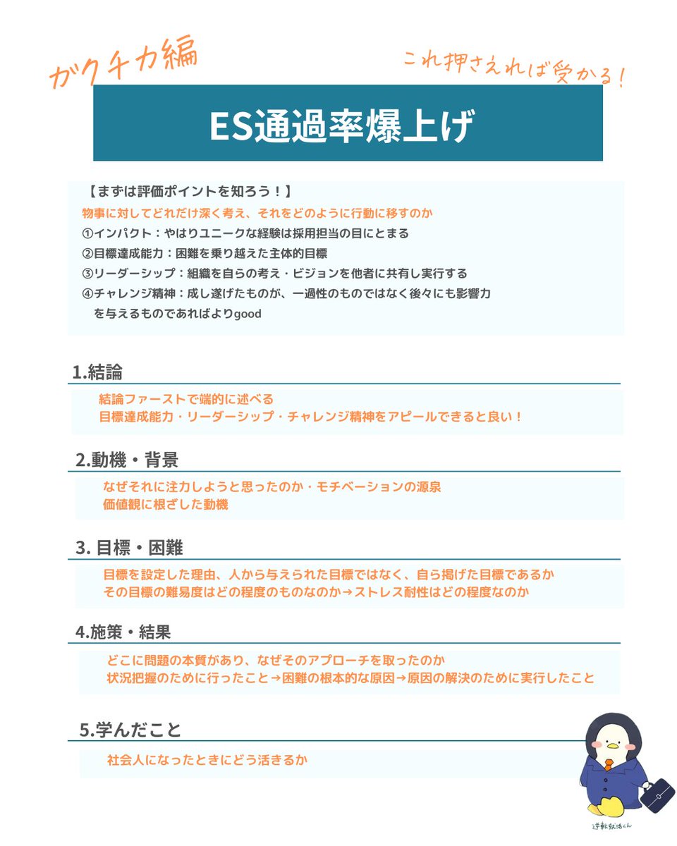 ／
ガクチカの「評価ポイント」と「型」
＼

以下に当てはまる方は必見👀

・ガクチカって結局何が伝わればいいの？
・これで良いのかがわからない
・どこを見られているかが知りたい、、、

ブックマークor画像を保存して、ESを書く時に見ましょう！

#就活 #ガクチカ #インターン