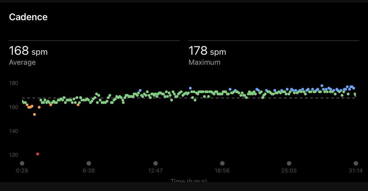 SamABaxter's tweet image. Wilmslow parkrun this morning. Nice out and back twice. Hopefully get the palledrome challenge today (31:13), but wait until the official results #ukrunchat