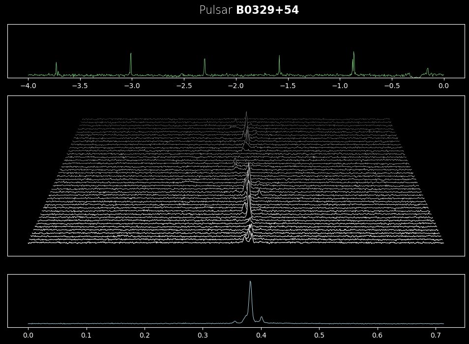 @JonaLendering <a href="/LucasEllerbroek/">Lucas Ellerbroek</a> In de <a href="/radiotelescoop/">Dwingeloo Telescoop</a> laten we dit live zien, een bewegende versie van het plaatje hierboven! En we leggen uit wat een pulsar is. Deze zomer rondleidingen op zondag en sommige woensdagen.