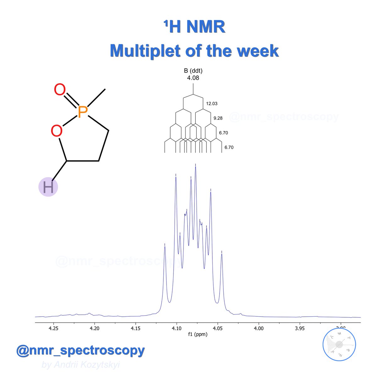 🧲ᗑ Multiplet of the week. ddt. 
#nmr #nmrchat #chemistry #organicchemistry #spectroscopy #spin #coupling #phosphorus