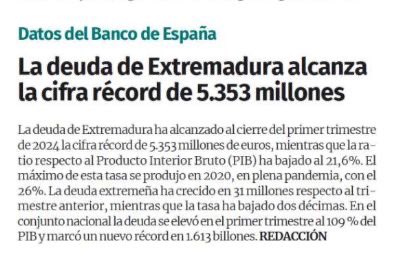 psoeex's tweet photo. 📈 Desde que gobierna el PP de la señora Guardiola, la deuda pública ha aumentado en 192 millones de euros en #Extremadura.

🔴 Triste récord: 5.353 millones de euros, nunca antes la región tuvo esta deuda.

🔗 https://t.co/DQ8UkOoj2L

#CONectandoslFUTURO🌹 https://t.co/QHfMYdebsA