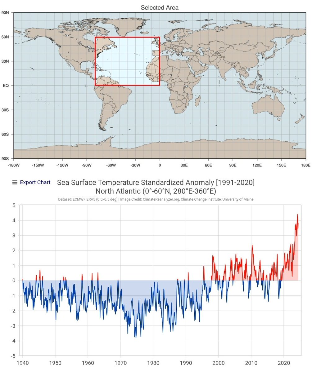 🌊🌡📈

The North Atlantic Sea Temperatures are so extreme that this can only be explained by rapidly accalerating warming.

The 1991-2020 climate doesn't exist anymore.

Some have been digging their denial hole so deep that they can't get out of it and just keep digging deeper.