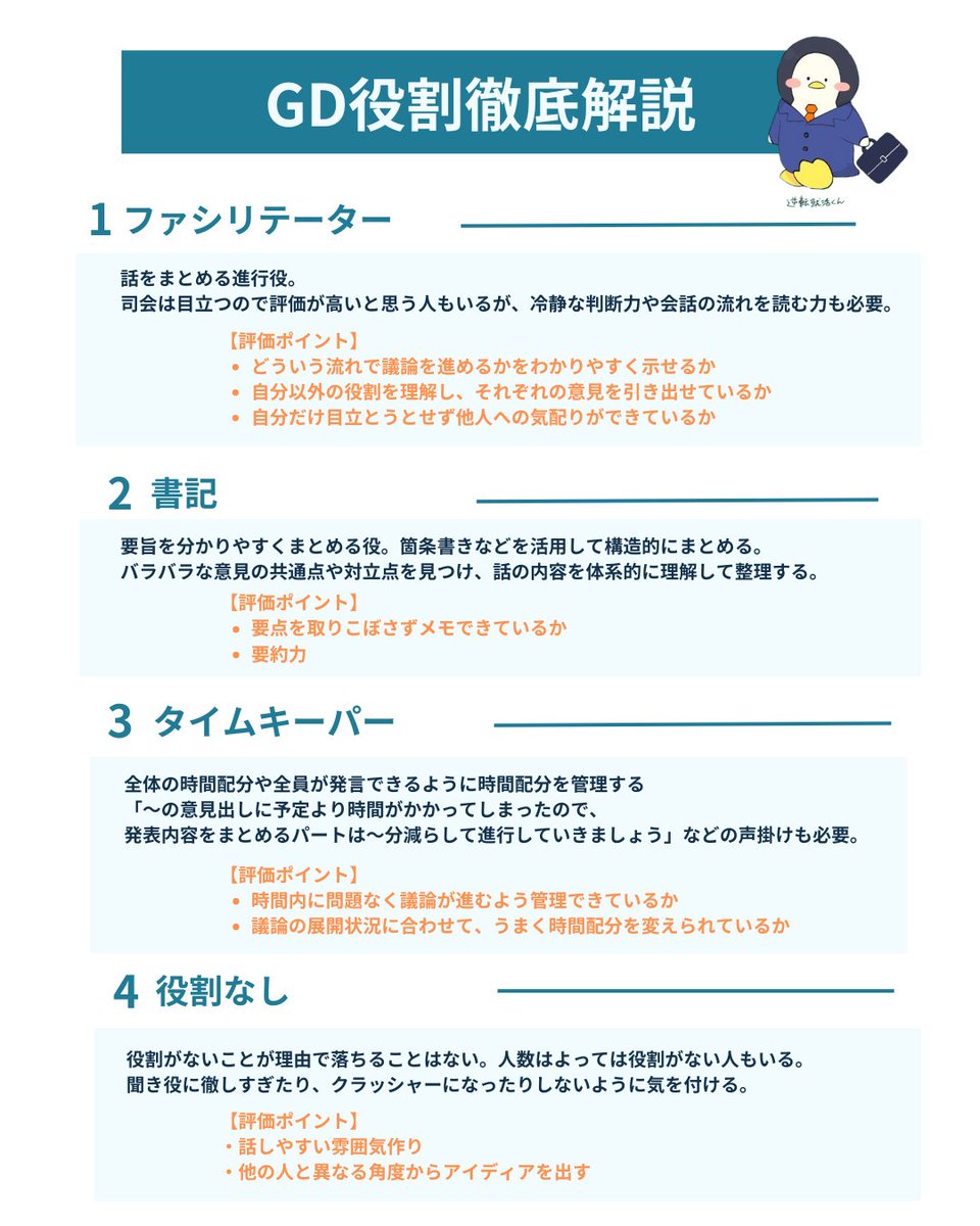 ／
#GD はどう立ち回るのが正解？⭕️
＼

ファシリテーターだけではありません！
チームで良いアウトプットを出すことが必須のGDですが、それぞれの立場をはっきりとさせることが重要です。
これからGDの機会が増えていくので読み込んでおきましょう。

#グルディス #インターン