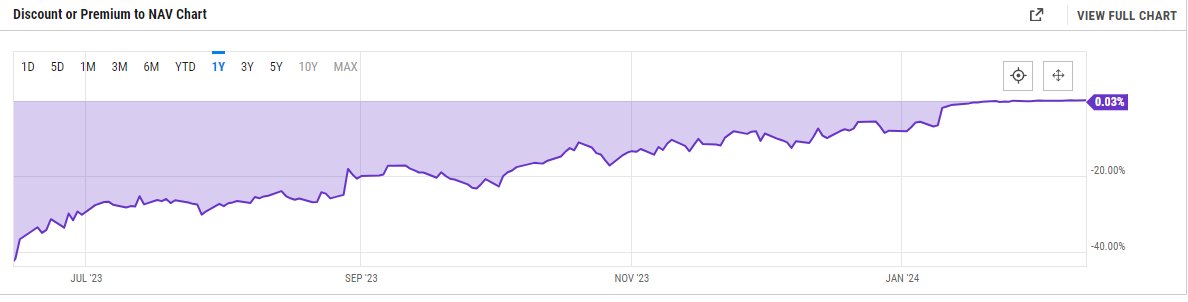 Daan Crypto Trades tweet media