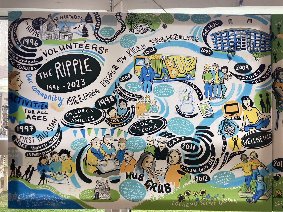 TheBinksHub's tweet photo. Blown away by the artworks produced by the local community at  @RippleRestalrig - and by their hopes and vision for the area https://t.co/em0PiN2gC9