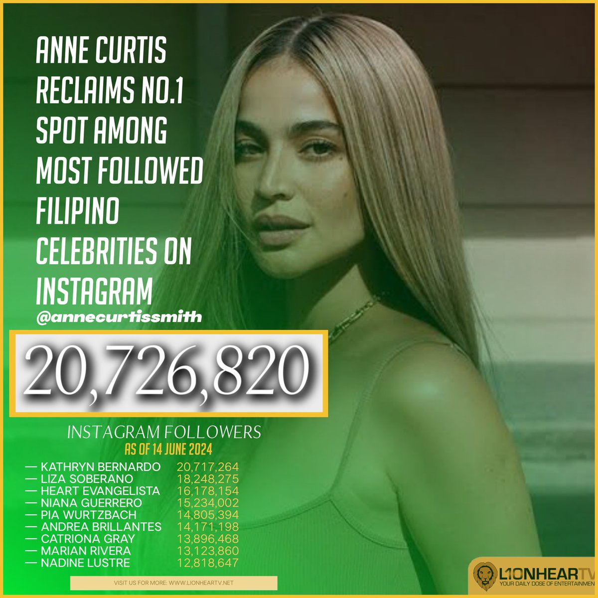 Anne Curtis - Anne Curtis added a new photo — at It's..., image size:1200x1200