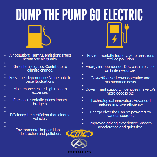 Happy Dump The Pump Day! Let's celebrate by exploring the benefits of going electric. From zero emissions to lower operating costs, the advantages are clear. With so many positives, why wouldn't you make the switch?