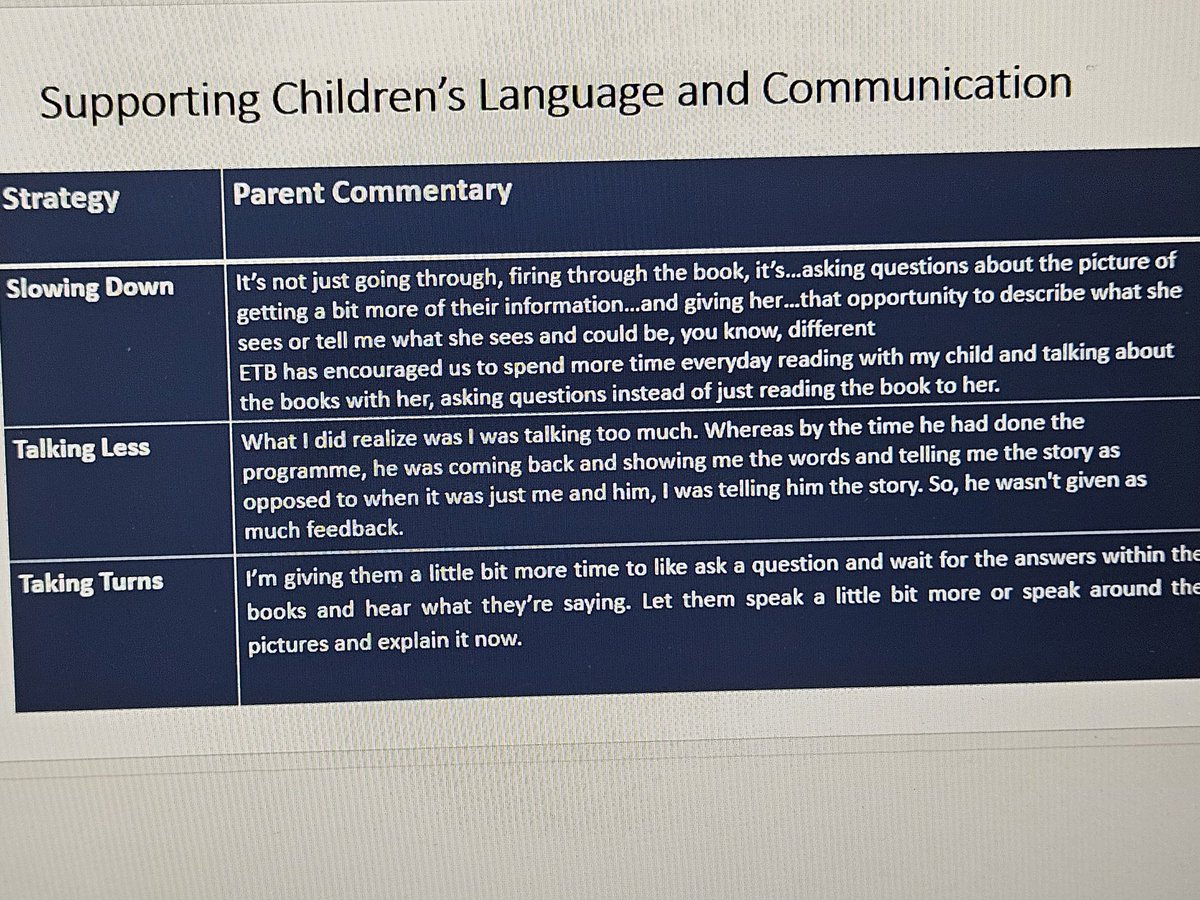 Early Talk Boost the value of slowing down, talking less, taking turns 
#chatterbox
@ABCStartRight <a href="/MaryMoloneyie/">Mary Moloney</a> <a href="/elisaodonovan/">Cllr Elisa O'Donovan</a> <a href="/lmksocservices/">Limerick Social Service Council</a>