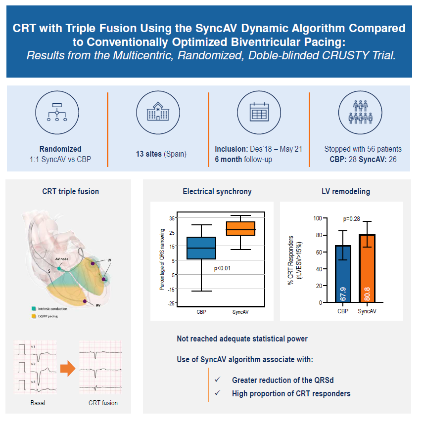 J.Francisco-Pascual tweet media