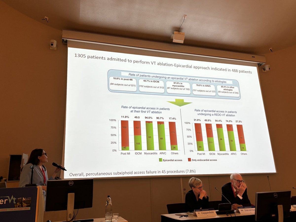 Thomas Deneke (@epdeneke) on Twitter photo #TogetherVT2024 @caterinabisceglia on necessity of epicardial access and ablation. <a href="/Dr_Santangeli/">Pasquale Santangeli</a> <a href="/LuigiDiBiaseMD/">Luigi Di Biase</a> <a href="/sozi81/">Antonio Frontera</a> #TogetherVT2024 @caterinabisceglia on necessity of epicardial access and ablation. <a href="/Dr_Santangeli/">Pasquale Santangeli</a> <a href="/LuigiDiBiaseMD/">Luigi Di Biase</a> <a href="/sozi81/">Antonio Frontera</a>
