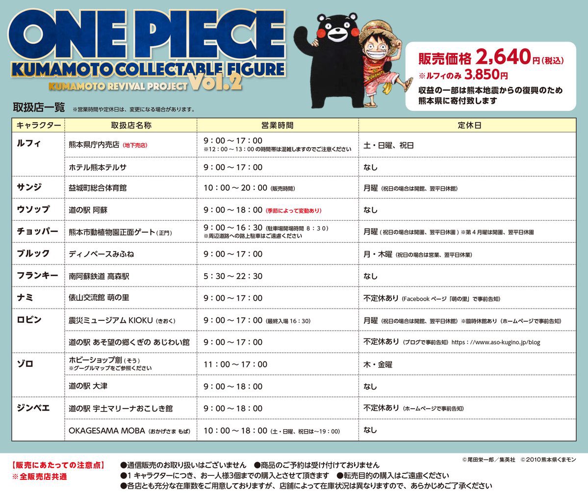 ONEPIECE 』 クマモトコレクタブルフィギュア 熊本復興プロジェクトVol
