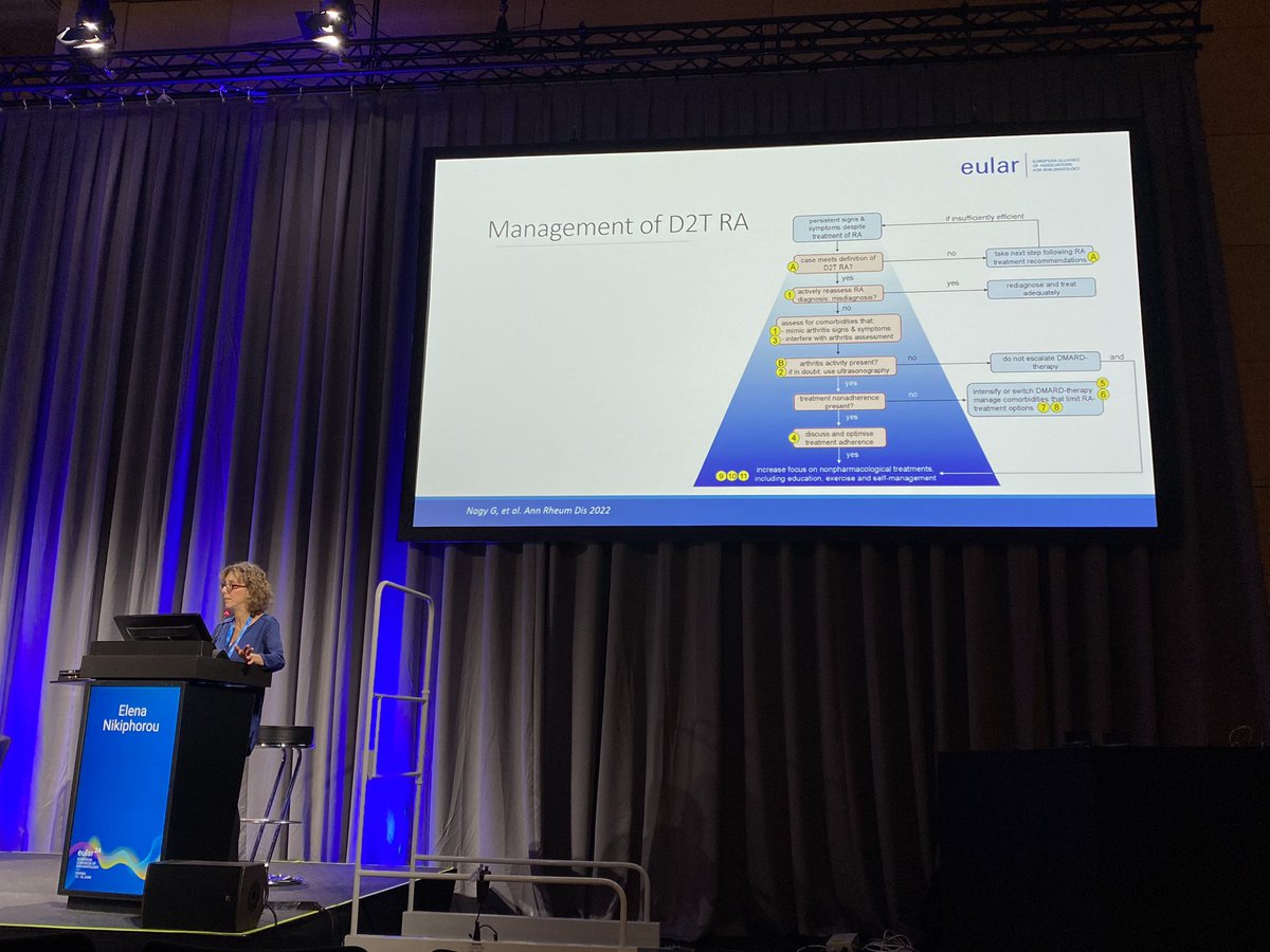 Mrinalini Dey (@drminidey) on Twitter photo Final session of the congress, focusing on self-management, incl the #EULAR guidelines.
<a href="/ElenaNikiUK/">Elena Nikiphorou</a> starts by discussing the relevance of #D2T RA in the context of self-management
<a href="/RheumNow/">Dr. John Cush</a> #EULAR2024 Final session of the congress, focusing on self-management, incl the #EULAR guidelines.
<a href="/ElenaNikiUK/">Elena Nikiphorou</a> starts by discussing the relevance of #D2T RA in the context of self-management
<a href="/RheumNow/">Dr. John Cush</a> #EULAR2024