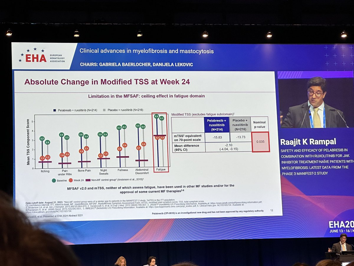 bose_prithviraj's tweet photo. Important updates to MANIFEST 2 presented by @RaajitRampal at #EHA24 beyond what was presented at #ASH23 @bose_prithviraj @harrisoncn1 #johnmascarenhas @Vikas_Gupta_1 @KuykendallMd @AaronGerds @mpdrc @mpndoc @pankitvachhani https://t.co/EY4Ch22W99