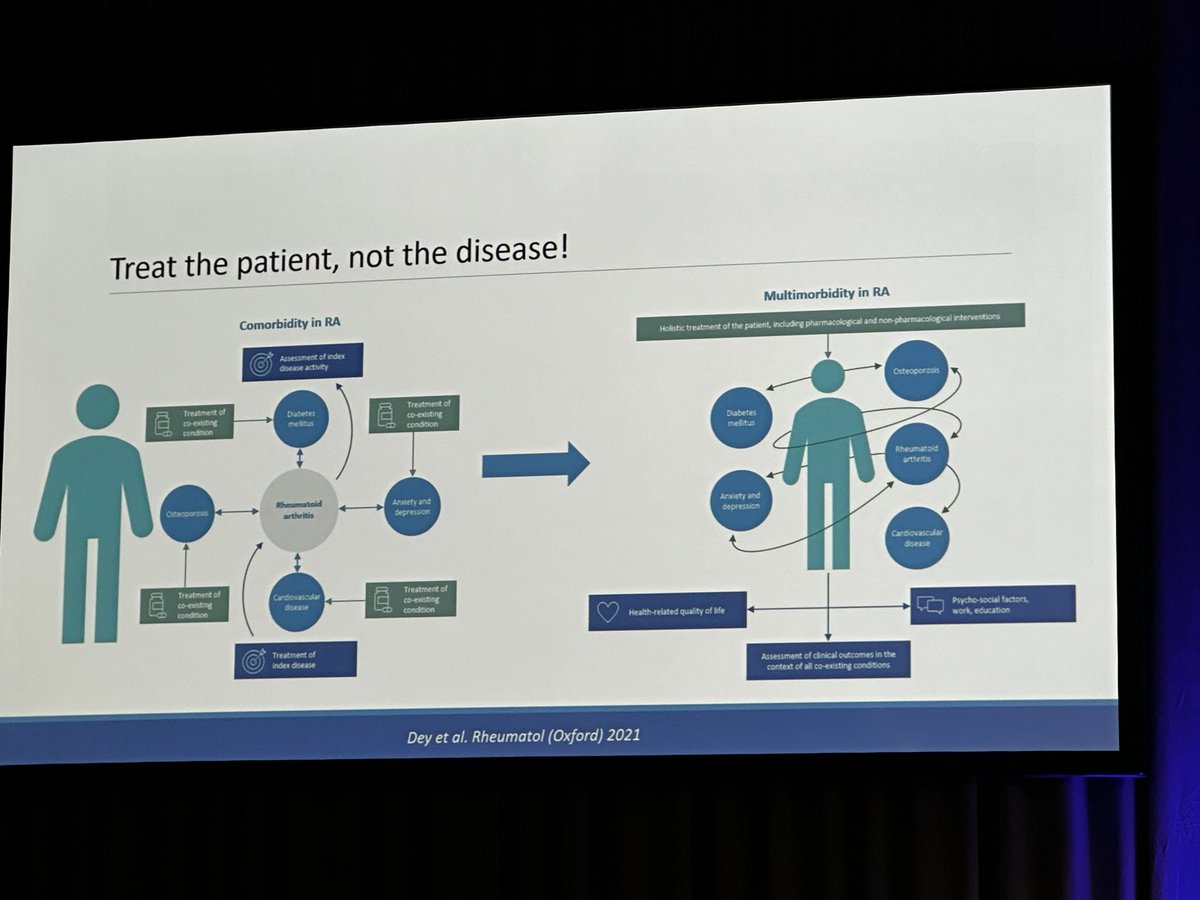 Dr Simon Stones (@simonrstones) on Twitter photo Thank you <a href="/ElenaNikiUK/">Elena Nikiphorou</a> for reminding everyone that we should be supporting people holistically, not ‘just treating RMDs #EULAR2024 Thank you <a href="/ElenaNikiUK/">Elena Nikiphorou</a> for reminding everyone that we should be supporting people holistically, not ‘just treating RMDs #EULAR2024