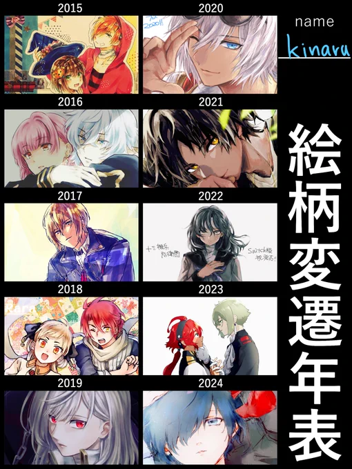 せっかくなので便乗してやってみました なるべくいろんなジャンルの絵を載せたつもり
これ、年代が最近に近づくにつれ「は?この絵を描いたのはついこないだなんですけど…?」という方向でダメージを受けることに気付きました 