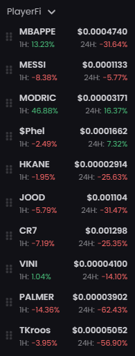LukaModricSol's tweet photo. 😎Just 2 players in green

👽 Study strength on red days

@phelfoden is working hard as us 

$Modric and $Phel https://t.co/XvFj1TZwJt