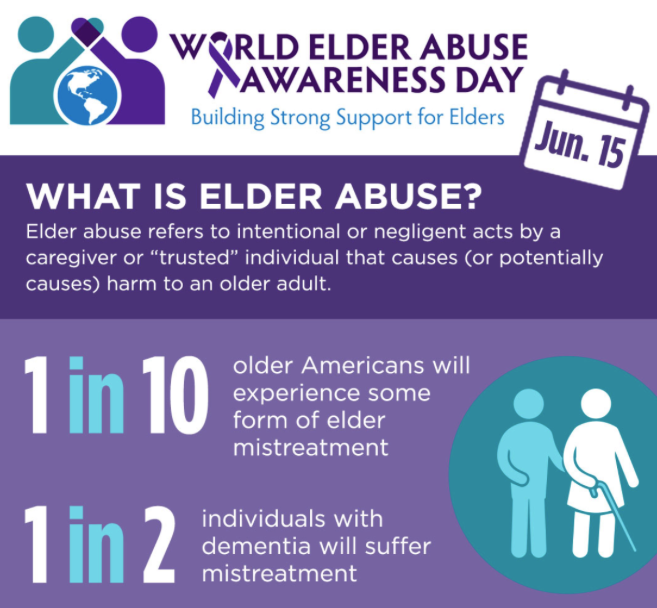 WatchRHStv's tweet photo. Happy World Elder Abuse Awareness Day! Today we honor our elders and raise awareness about the importance of protecting them from abuse. Let's celebrate the wisdom and contributions of our senior community members. 
#WEAAD2022 #ProtectOurElders #StopElderAbuse https://t.co/6zNKZDemJD