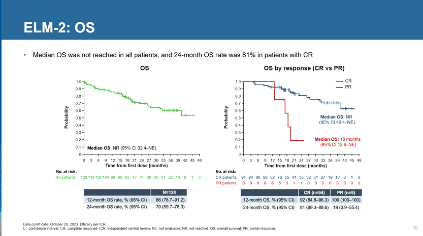 Lymphoma Hub tweet media