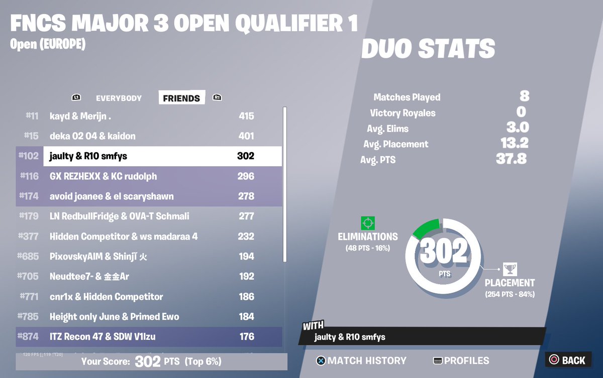 Qualified R3 FNCS w/ <a href="/jaultys/">jaulty</a> (crashed once w double medal booooo!)