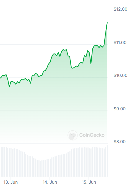 Hey anon,
Tired of being a losing trader and constantly getting liquidated?
Come join the Early Birds and get the 🪱.

whop.com/earlybirds/
opensea.io/collection/ear…