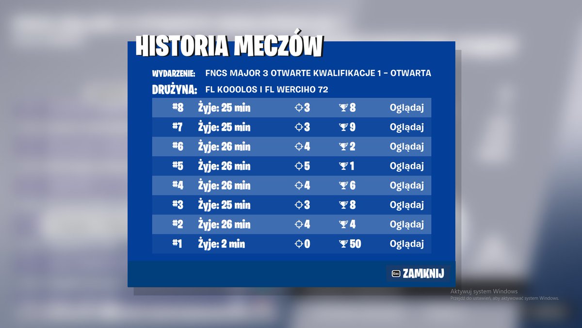 Qualed r3 🤪 w/<a href="/KooolosFN/">Kooolos</a> 

<a href="/FlawlessRegion/">Team Flawless</a>
