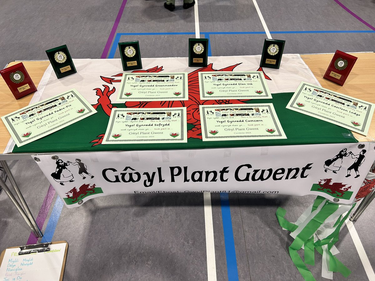 GwylPlant81 tweet media