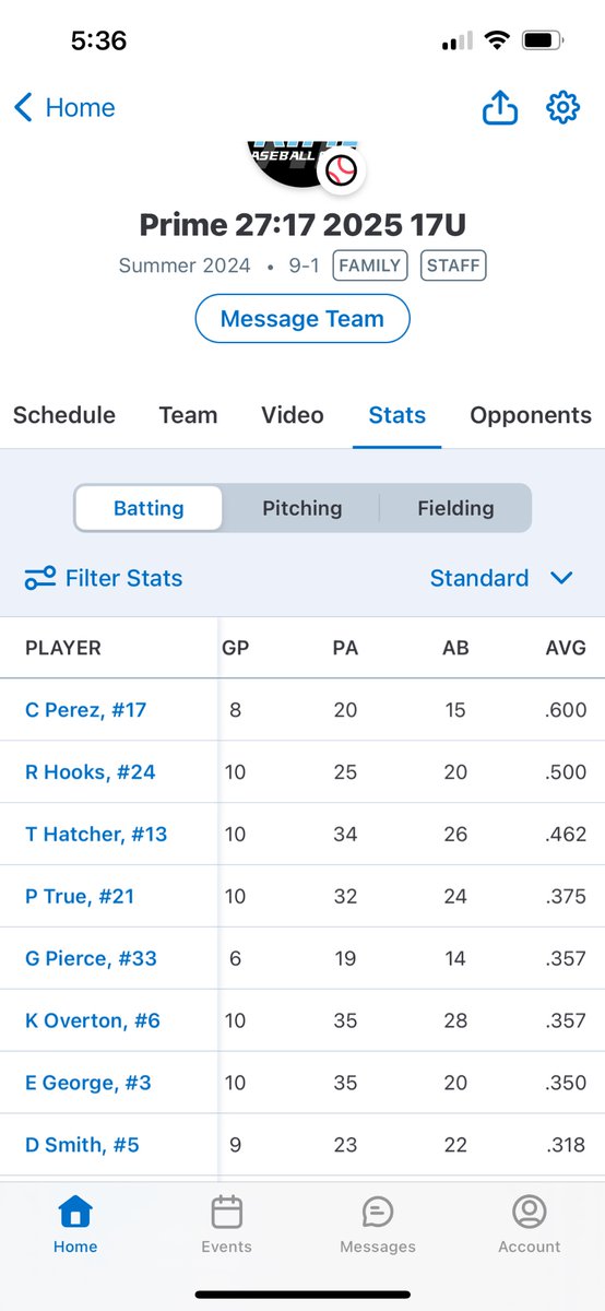 Prime 27:17 2025 (@27_2025) on Twitter photo Have some dudes executing @ plate! Showing @ 9-1 record early in season. <a href="/Cruzyxxy/">Cruz Perez</a> <a href="/PrestonTrue2025/">Preston</a> <a href="/TreyHatcher13/">Trey Hatcher</a> <a href="/garrett_pierce0/">Garrett Pierce</a> <a href="/Keylan_overton6/">Keylan Overton</a> <a href="/Erickson2025/">Erickson George 2025</a> <a href="/DenverS80342105/">Denver Smith</a> Have some dudes executing @ plate! Showing @ 9-1 record early in season. <a href="/Cruzyxxy/">Cruz Perez</a> <a href="/PrestonTrue2025/">Preston</a> <a href="/TreyHatcher13/">Trey Hatcher</a> <a href="/garrett_pierce0/">Garrett Pierce</a> <a href="/Keylan_overton6/">Keylan Overton</a> <a href="/Erickson2025/">Erickson George 2025</a> <a href="/DenverS80342105/">Denver Smith</a>