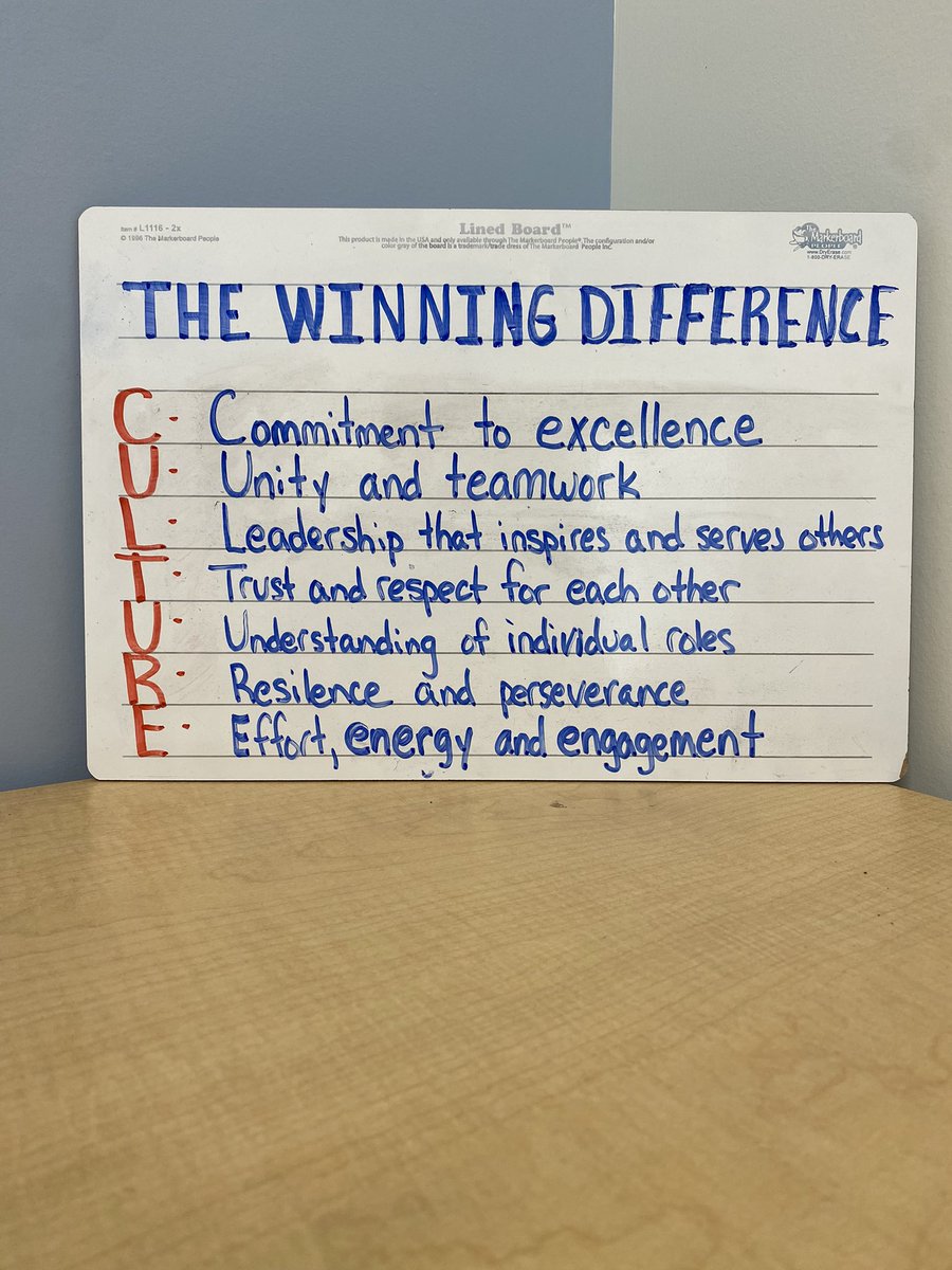 Be responsible for your team's C.U.L.T.U.R.E.
C - Commitment to excellence
U - Unity and teamwork
L - Leadership that inspires &amp; serves others
T - Trust &amp; respect for each other
U - Understanding of individual roles
R - Resilience &amp; perseverance 
E - Effort, energy and engagement