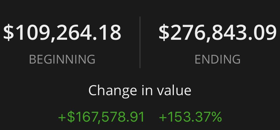 Investing Dad tweet media