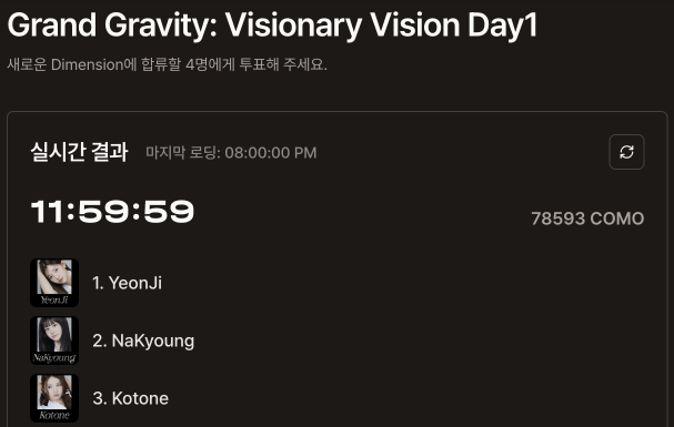 triplescosmos's tweet photo. tripleS
Grand Gravity
Visionary Vision Day1

Current ranking as of 06.15 20:00 KST

🗓️ 2024.06.15 11:00 ~ 2024.06.16 08:00 KST

#tripleS #트리플에스 #トリプルS
#VisionaryVision https://t.co/bwLwoHFn5A