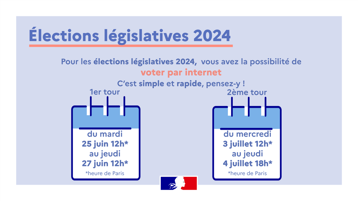 🗳 #Législatives2024 
Pour le vote en ligne, les dates de scrutin sont différentes. Le portail de vote sera ouvert 
1er tour : du mardi 25 juin 12h au jeudi 27 juin 12h 
2nd tour : du mercredi 3 juillet 12h au jeudi 4 juillet 18h (h de Paris).
+ infos 👉 swll.to/RDPLp