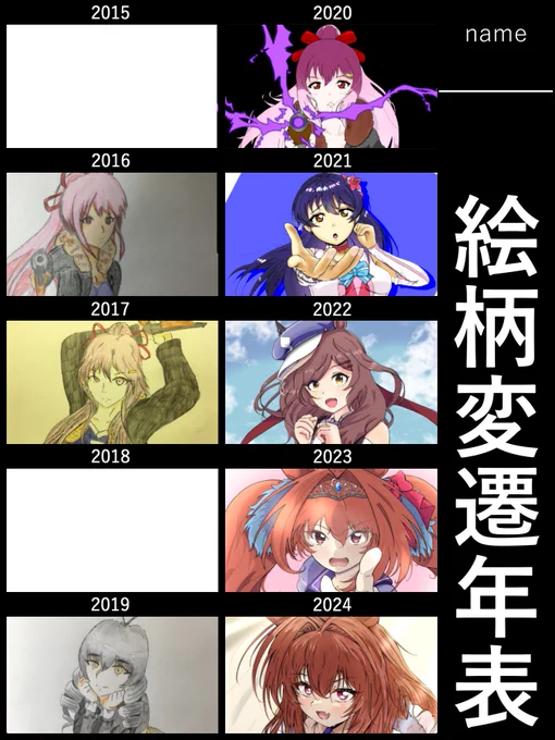 お借りしました
2021年iPad手に入れてから変わり始めたと思います♪(๑ᴖ◡ᴖ๑)♪ 