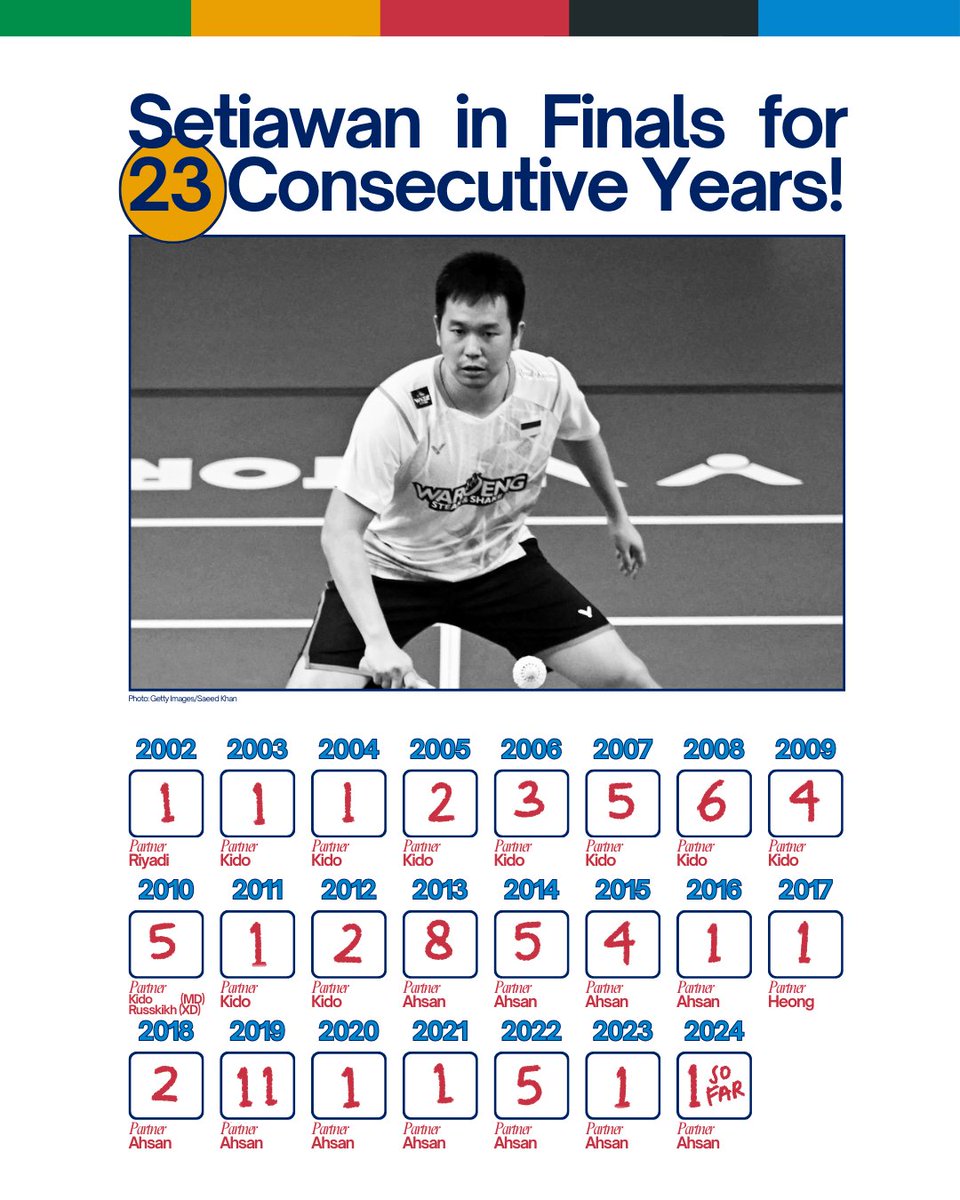 countfromtwelve's tweet photo. And the journey continues... https://t.co/C7xpH3qFoU